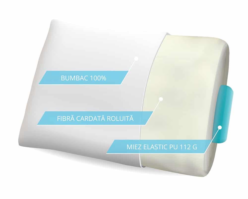 Perna Sonno Original Perna Sonno Original