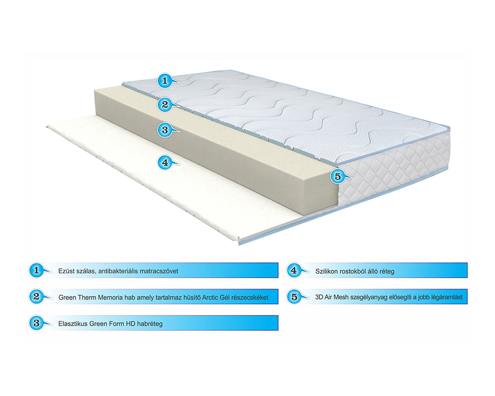 Saltea Argentum Theraphy HU