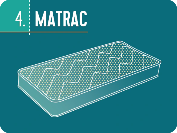 Az ideális alvás 100 titka – Matrac