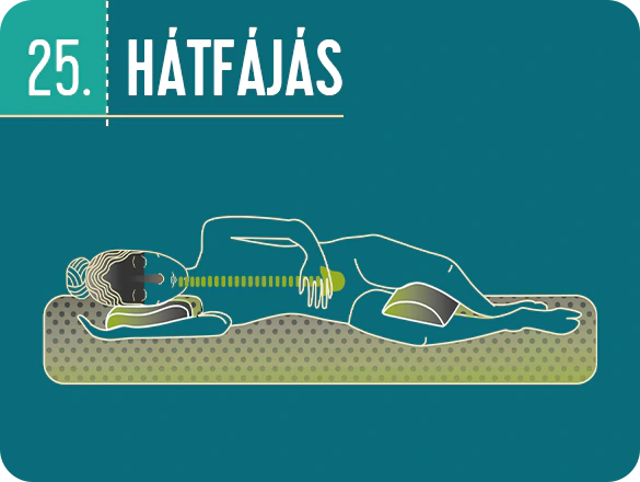 Az ideális alvás 100 titka – Hátfájás