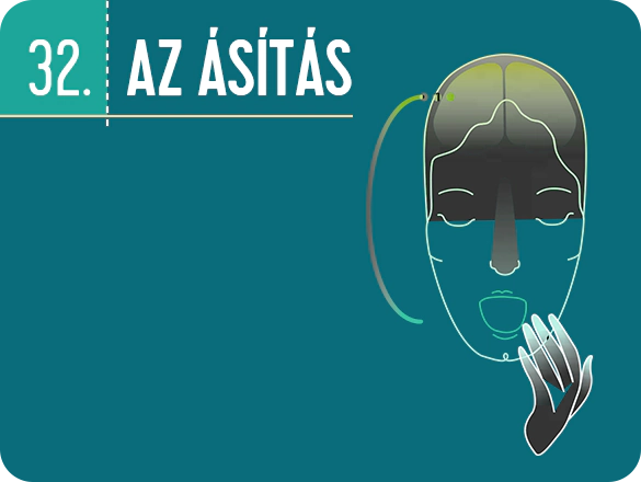 Az ideális alvás 100 titka – Az ásítás